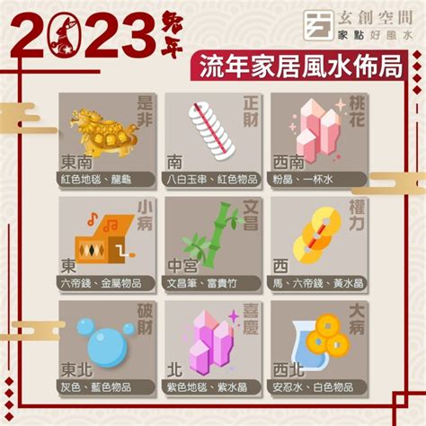 病位 化解 2023|【病符位化解2023】2023 兔年風水佈局：掌握「病符位」化解。